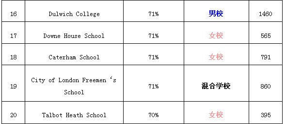 英国寄宿制高中top20之四