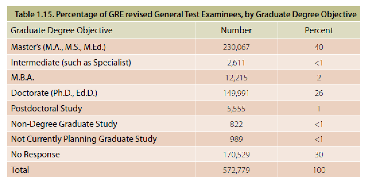 2015年GRE考试趋势预测及备考建议